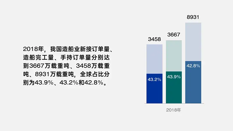 信息提煉只會刪字？把600字文檔做成PPT，這個方法你一定要知道！