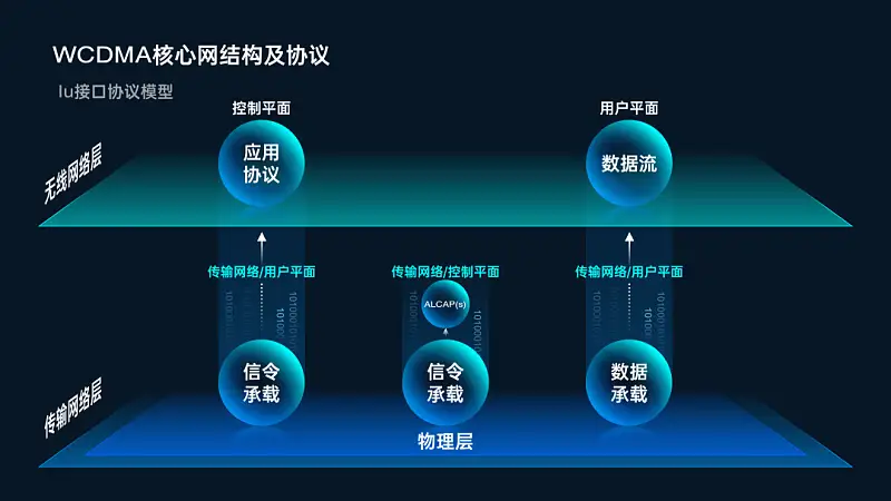 一见到PPT架构图就头秃？手把手教你搞定腾讯都在用的页面！