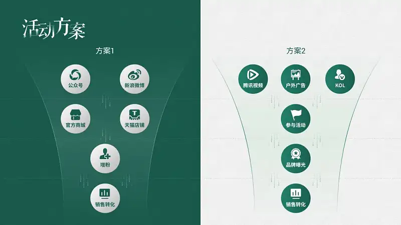 浅色背景PPT太难搞？手把手教你修改一份工作型幻灯片！