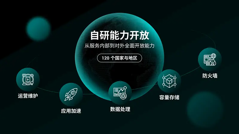 在線等，挺急的！這個超酷的PPT頁面，到底是如何完成的？