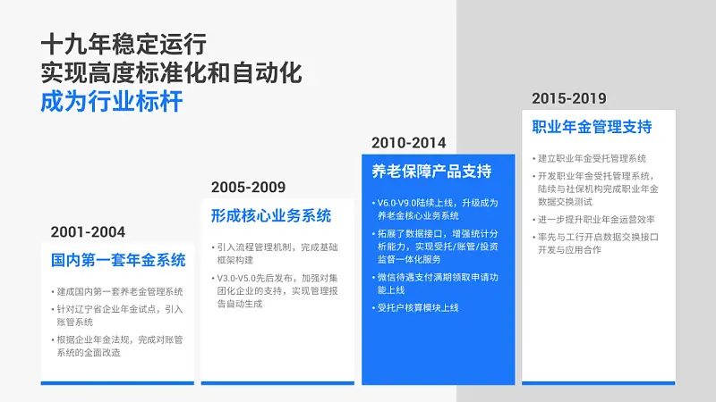 “大神，这份24页的PPT，领导没给图要怎么做才好看？”