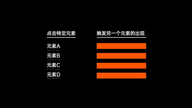大疆官网中这个被吹爆的动画，用PPT也能轻松搞定！