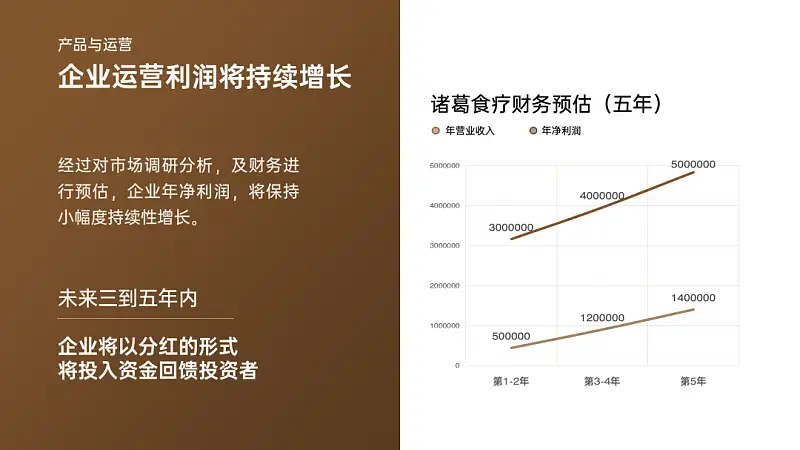 我?guī)鸵晃粚W(xué)生修改了一份很實(shí)用的PPT，建議收藏！