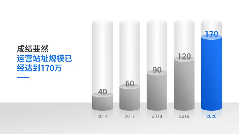 今年超流行的PPT小技巧！大厂设计师也在偷用，了解下！