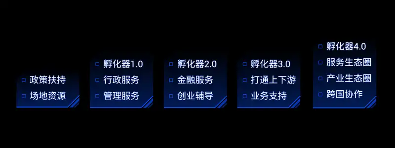 我為客戶做了兩頁PPT，這里有一份完整的思路拆解全過程！