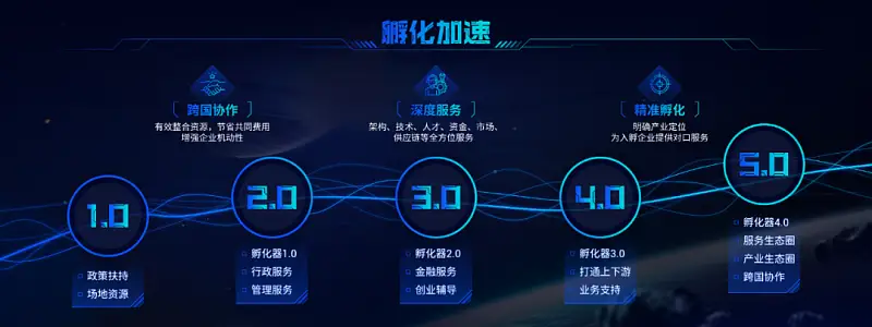 我為客戶做了兩頁PPT，這里有一份完整的思路拆解全過程！