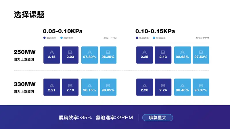 我帮一位老师修改了一份PPT！免费分享给你！