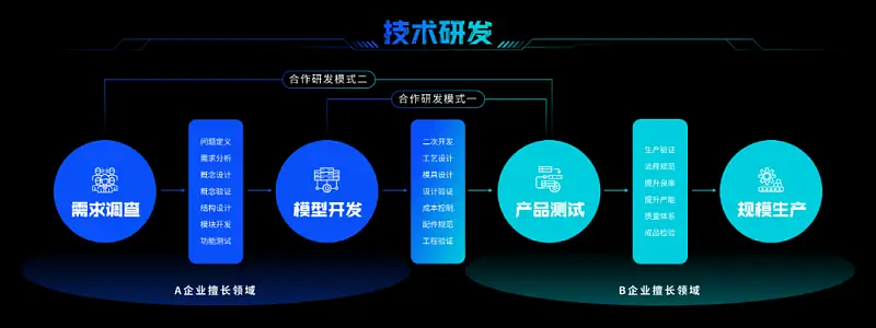 我為客戶做了兩頁PPT，這里有一份完整的思路拆解全過程！