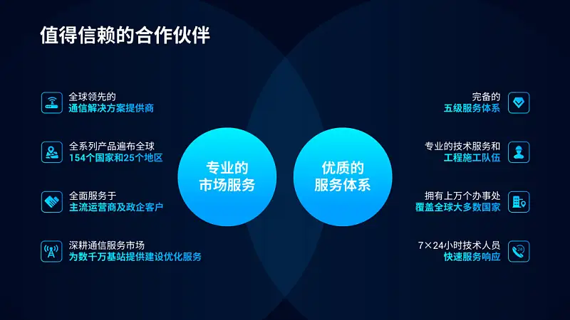 文字内容超多的PPT该如何排版？3个步骤，手把手教你搞定