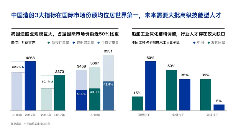 信息提煉只會刪字？把600字文檔做成PPT，這個方法你一定要知道！