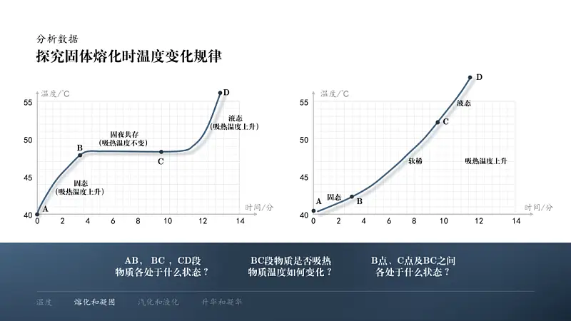 我给中学老师修改了一份学术PPT，你打几分？