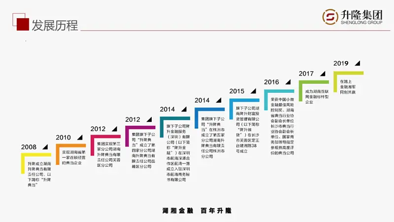 太難了！不用一張圖片，我為讀者修改了一份職場PPT