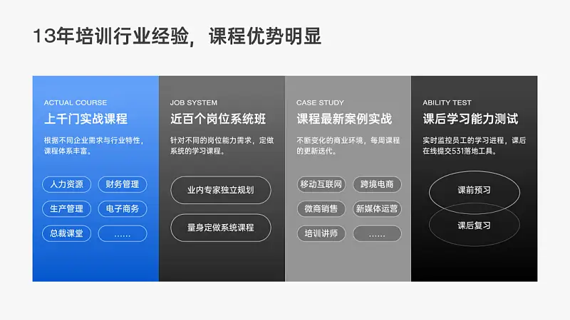 “大神，這份24頁(yè)的PPT，領(lǐng)導(dǎo)沒(méi)給圖要怎么做才好看？”