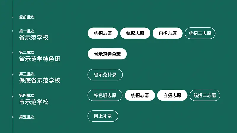 我花了40分钟，为新东方做了一份学术型PPT！值得一看！