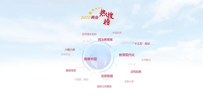 爱了！今年两会这些网站的设计太赞了！又多了一波党政风PPT灵感