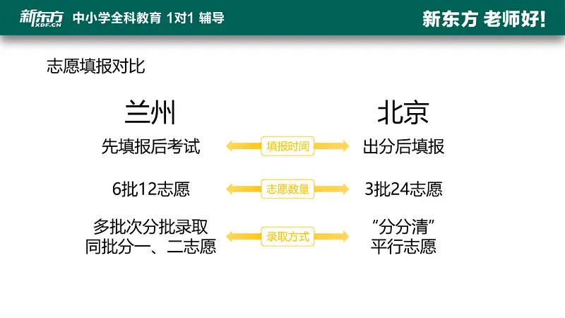 我花了40分钟，为新东方做了一份学术型PPT！值得一看！