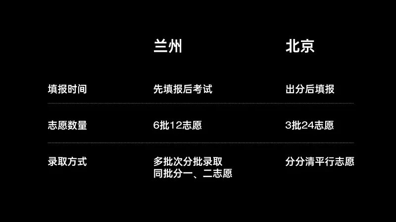 我花了40分钟，为新东方做了一份学术型PPT！值得一看！