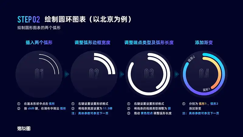 PPT的图表页还在傻傻放表格？这2个案例让你大开眼界！