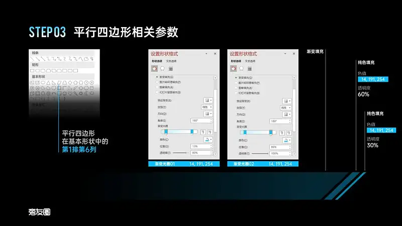 PPT的图表页还在傻傻放表格？这2个案例让你大开眼界！