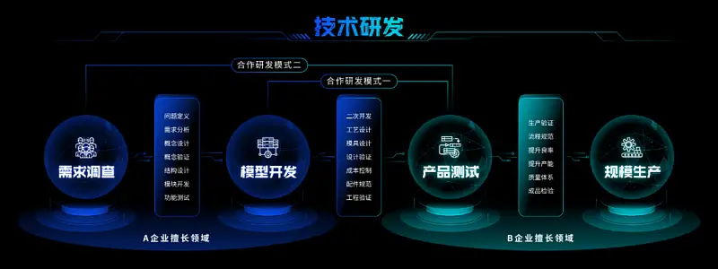 我為客戶做了兩頁PPT，這里有一份完整的思路拆解全過程！