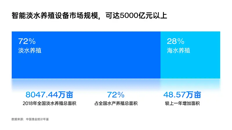 我帮一位大学生修改了一份PPT，你可能也会用到！