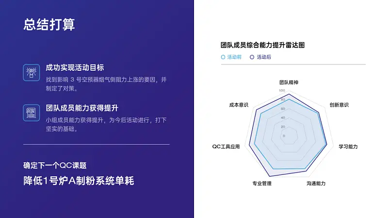 我帮一位老师修改了一份PPT！免费分享给你！