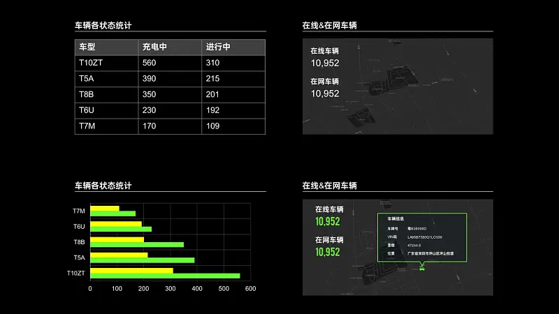 在线摆摊儿，手把手教你用PPT搞定炫酷的数据大屏！