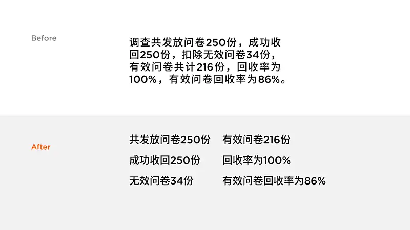 有哪些很簡單，但卻能讓PPT排版大不一樣的方法？