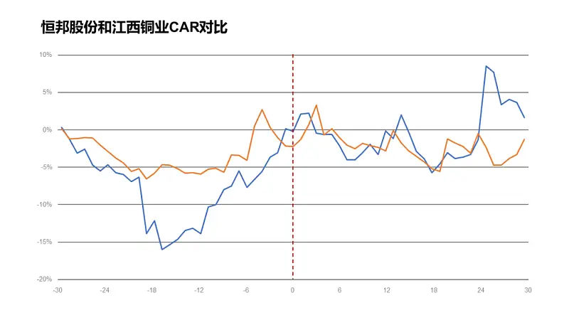 文字超多的PPT如何優(yōu)化？這份實(shí)戰(zhàn)案例修改全過(guò)程，從0到1教你搞定！