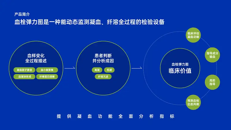 我花了60分钟，为读者修改了一份产品介绍类PPT！