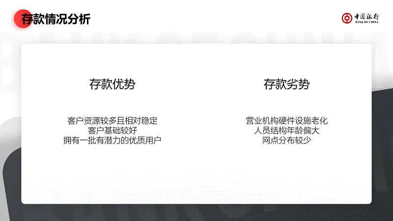 不用一张图片，我为中国银行，做了一份工作汇报PPT