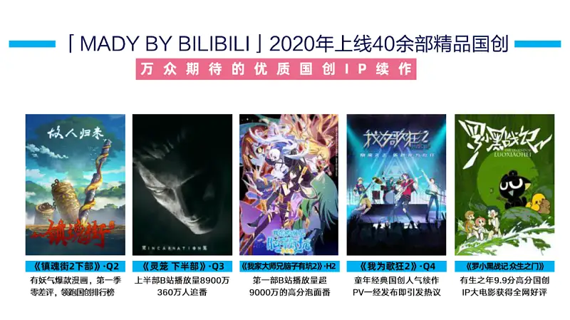 我为B站做了一份PPT！同事：还能这么高级！