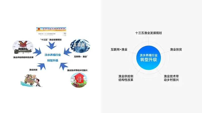 我帮一位大学生修改了一份PPT，你可能也会用到！
