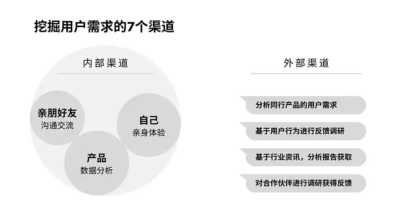 PPT內容頁還在傻傻“堆字”？這3種文字梳理方法，也太好用了！