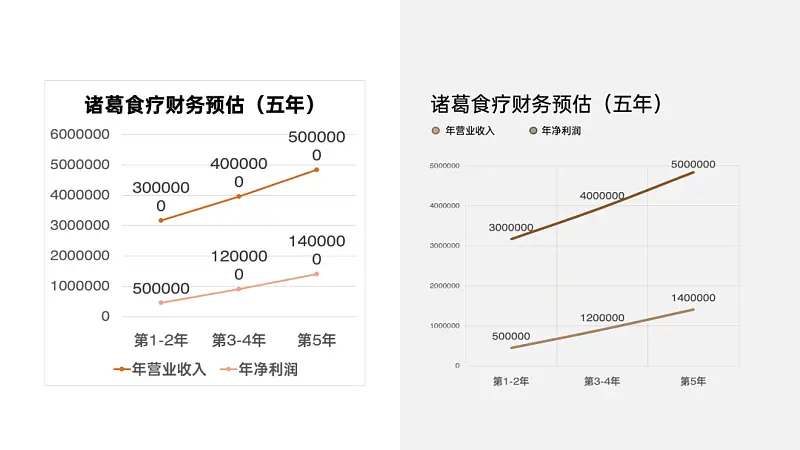 我帮一位学生修改了一份很实用的PPT，建议收藏！