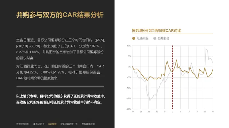 文字超多的PPT如何優(yōu)化？這份實(shí)戰(zhàn)案例修改全過(guò)程，從0到1教你搞定！