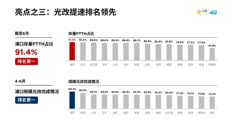 不用圖片，如何做出超贊的PPT背景？掌握這兩個字就可以了！