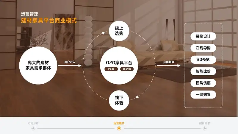 每次做PPT都不知该怎么选字体？6种万能字体搭配组合送你