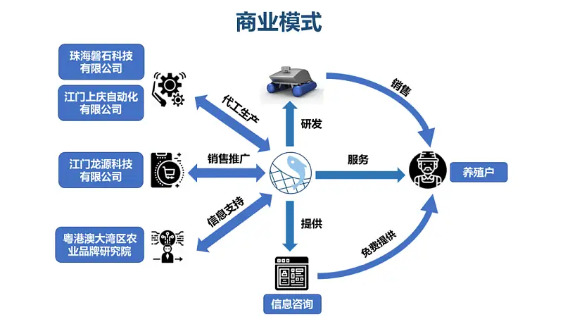 我帮一位大学生修改了一份PPT，你可能也会用到！