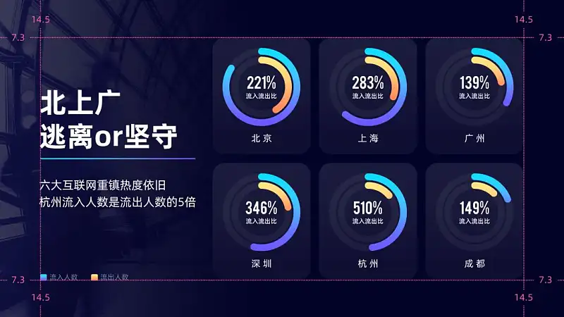 PPT的图表页还在傻傻放表格？这2个案例让你大开眼界！
