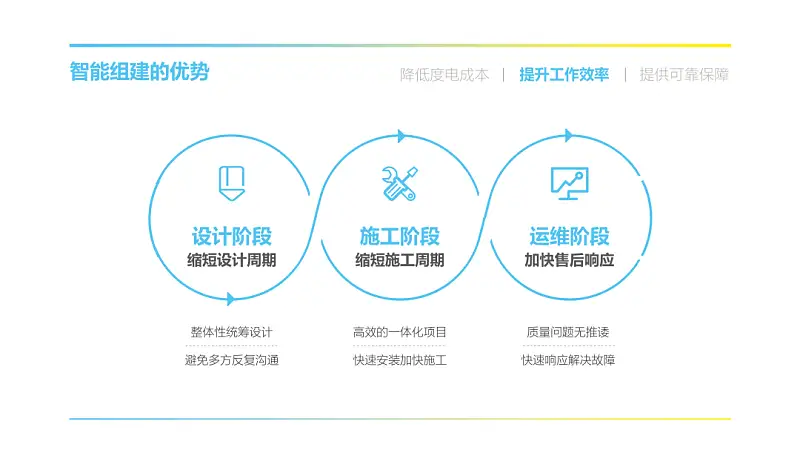 高通的這頁P(yáng)PT是怎么做出來的？這4種方法，你一定要知道！