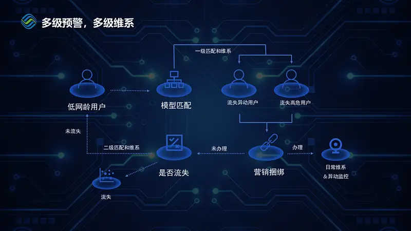 一見到PPT架構圖就頭禿？手把手教你搞定騰訊都在用的頁面！