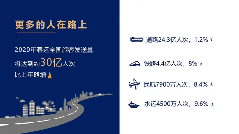 PPT大神和小白如何区分？这4个排版的细节一眼暴露！