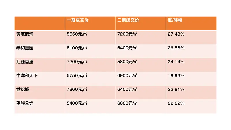 PPT自帶的表格模板，誰用誰丑！分享3種高顏值萬能版式！