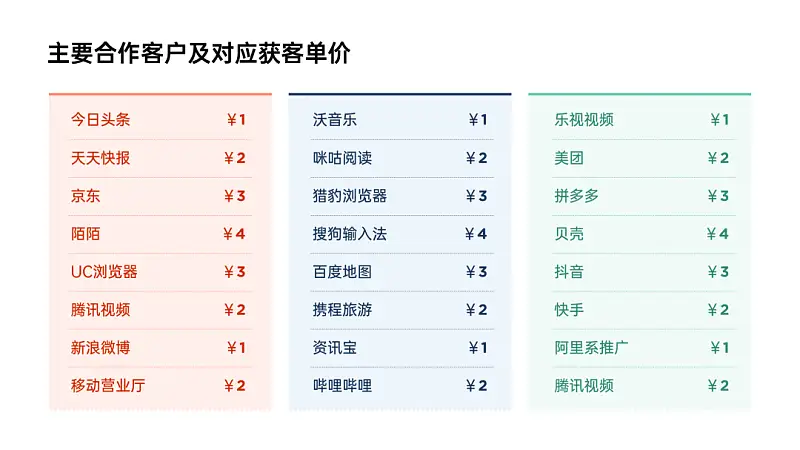 PPT自帶的表格模板，誰用誰丑！分享3種高顏值萬能版式！