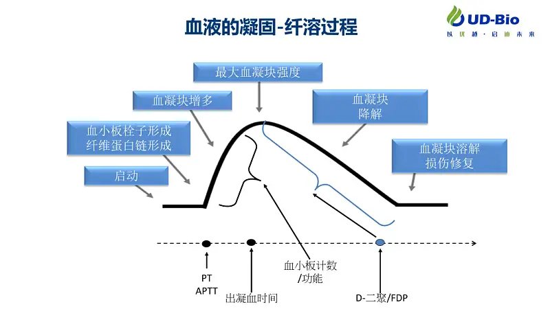 我花了60分鐘，為讀者修改了一份產(chǎn)品介紹類(lèi)PPT！