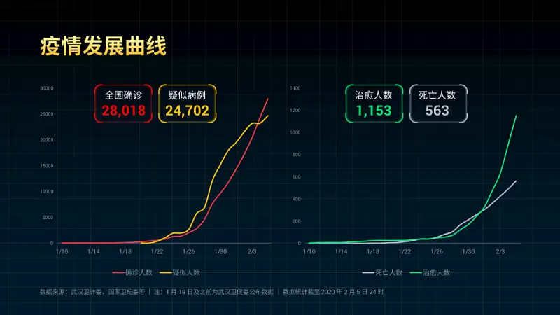 30張PPT，手把手教你搞定，國外高級的PPT圖表！