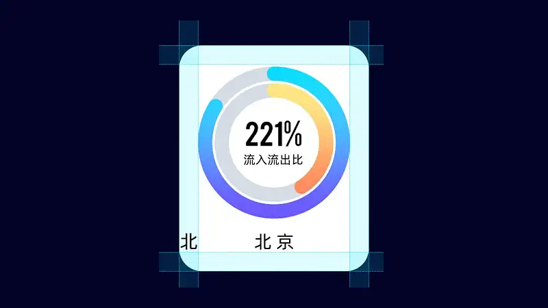 PPT的图表页还在傻傻放表格？这2个案例让你大开眼界！