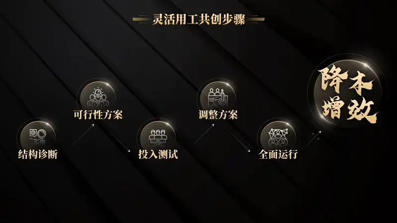 从一张淘宝详情页找到设计思路，我做了一份超酷的国潮风PPT！