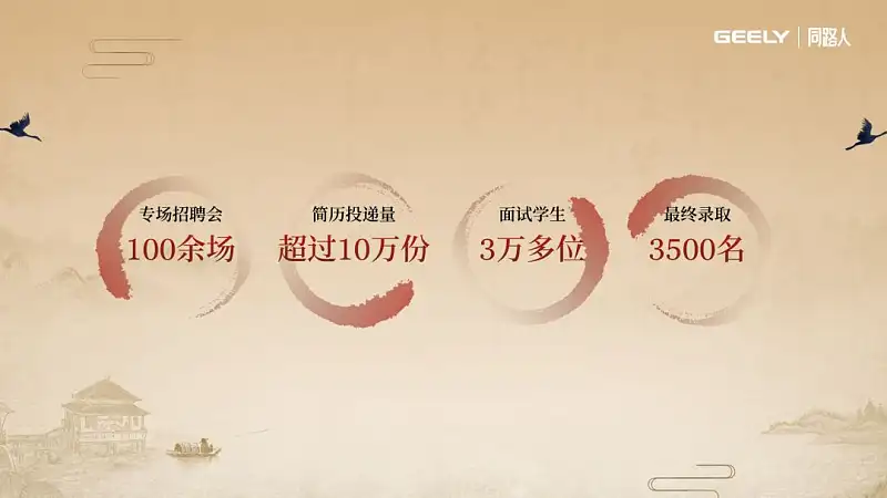 每次做PPT都不知该怎么选字体？6种万能字体搭配组合送你